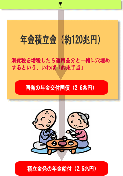 年金交付国債の簡略図