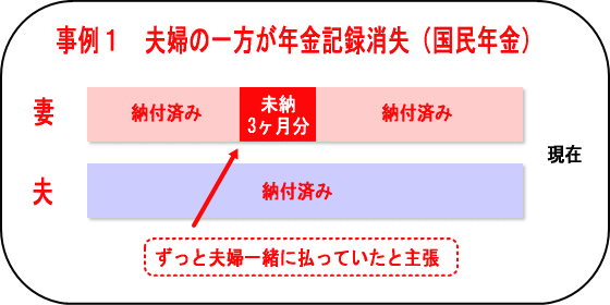 「消えた年金」支給判断事例１