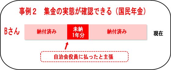 「消えた年金」支給判断事例２