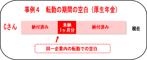 「消えた年金」支給判断事例４