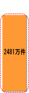 旧自公政権時代の消えた年金の解明件数2