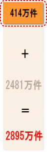民主党政権時代の消えた年金の解明件数2